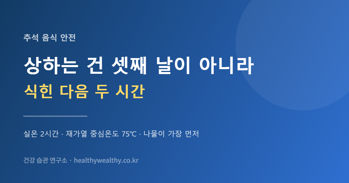 명절 음식 식중독이 실제로 시작되는 지점