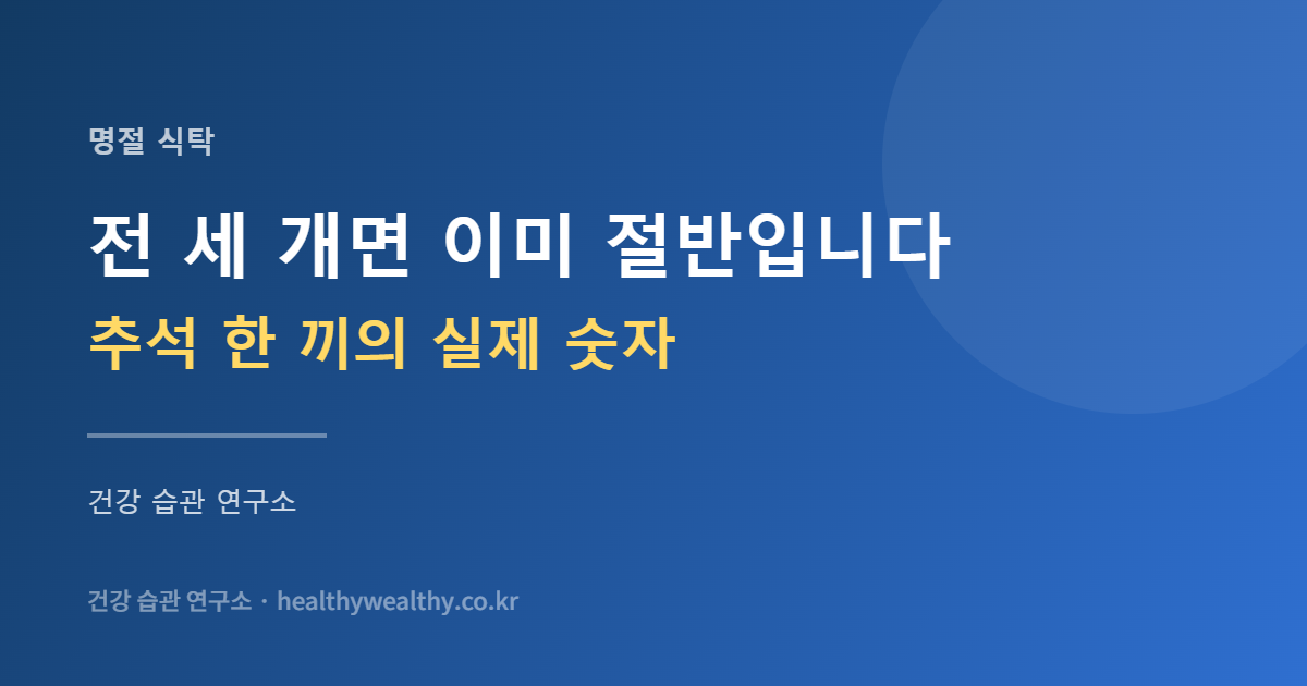 추석 명절 음식 나트륨 계산 카드 이미지