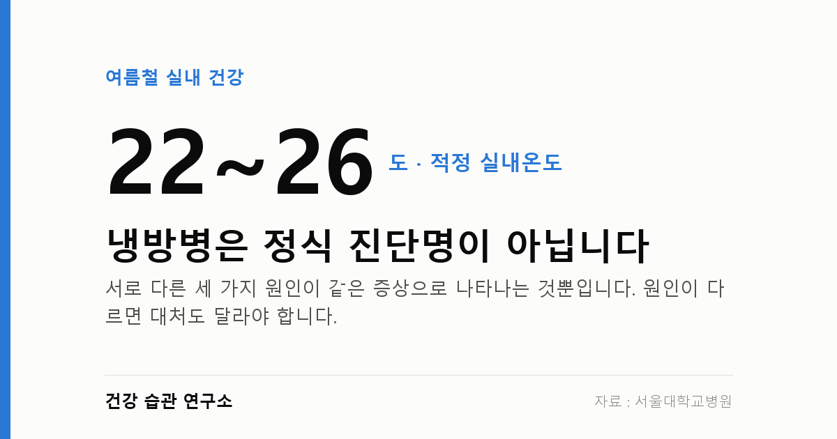 냉방병은 병이 아닙니다 — 아침에 머리 아픈 진짜 이유 셋