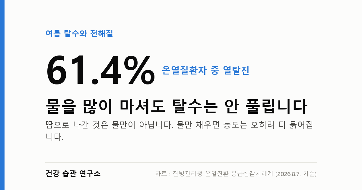 2리터를 마셔도 탈수가 안 풀린다면, 부족한 건 물이 아닙니다