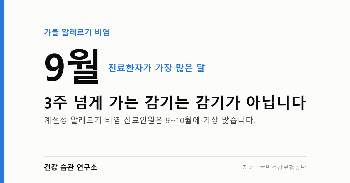 3주 넘게 가는 가을 감기는 감기가 아닙니다 — 9월의 그 병