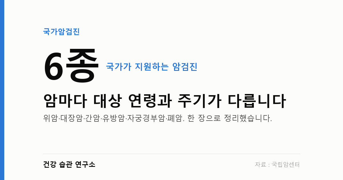 국가가 지원하는 암검진 6종