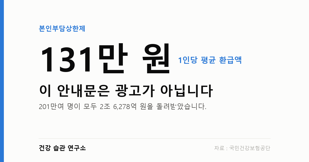 8월 말 공단에서 봉투가 옵니다 — 본인부담상한제로 병원비 돌려받는 법